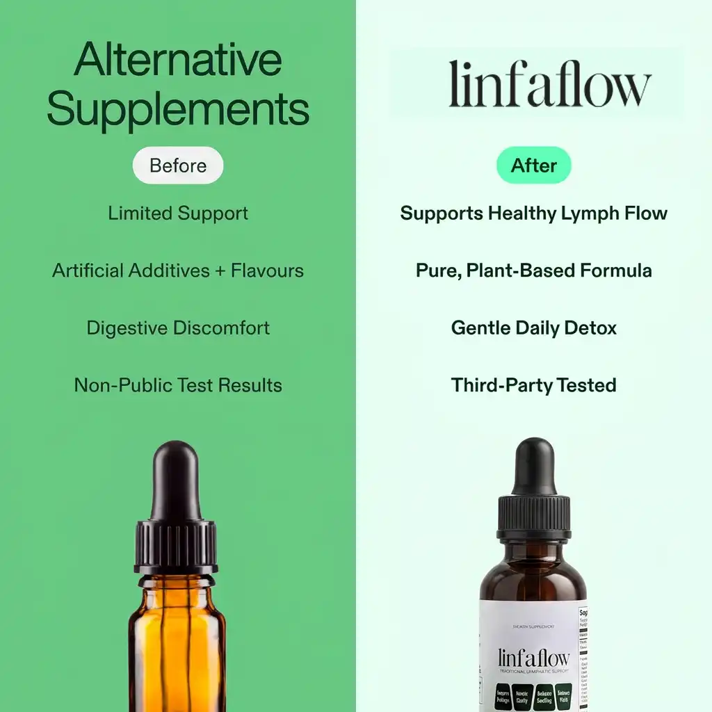 Linfaflow Wellness Drops